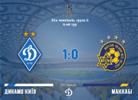 Аналіз матчу «Динамо» - «Маккабі»