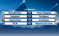 Розклад матчів 1/4 фіналу Ліги чемпіонів