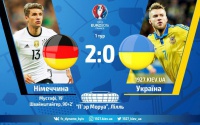 Динамічна поразка