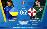 Перемога Північної Ірландії стала історичною для країни