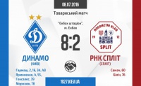 Гольова злива в Австрії. «Динамо» громить РНК «Спліт»