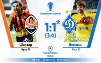 «Динамо» Київ - переможець Суперкубку України