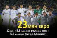 Експерт: «УЄФА хоче закрити рот групі G-14, яка постійно дестабілізує ситуацію у європейському футболі»