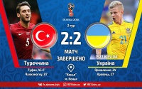Збірна України втрачає перемогу над Туреччиною
