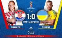 Не шукати виправдань. Аналіз матчу Хорватія - Україна