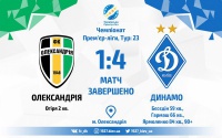 «Динамо» ефектно на виїзді перемогло «Олександрію»
