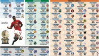 Претенденти на нагороду Golden Boy 2017: без українців