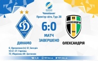 Легка прогулянка «Олімпійським»: «Динамо» знищує «Олександрію» – 6:0