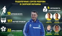 Експертиза. Яка користь від Реброва збірній України...