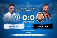 Нулі зберігають інтригу в боротьбі за чемпіонство. «Динамо» – «Шахтар»: 0:0