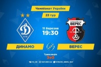 «Динамо» - «Верес»: орієнтовні склади