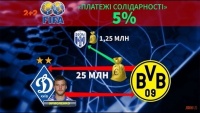 Як людина Павелко зазіхнула на «мільйон за Ярмоленка»
