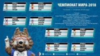 Комітет Ради підтримав проект про заборону транслювати ЧС-2018, що проходить у Росії