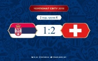 Швейцарія на останніх хвилинах вирвала перемогу у Сербії