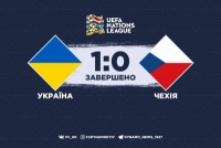 Україна перемогла Чехію та першою достроково вийшла в елітний дивізіон Ліги націй 