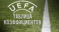 Таблиця коефіцієнтів УЄФА. Як «Шахтар» тягне Україну до найгіршого сезону останніх сімнадцяти років