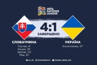 Словаччина розгромила Україну в матчі Ліги націй 