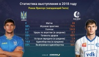 Минувший год для футболистов сборной Украины: Роман Яремчук