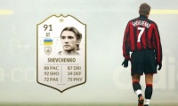 Українські футболісти отримали рейтинг FIFA 20