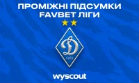 Проміжні підсумки Favbet Ліги через Wyscout: «Динамо»