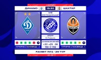 «Динамо» — «Шахтар»: статистичне прев’ю