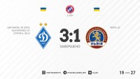 Перша домашня перемога Луческу в УПЛ. «Динамо» б'є ФК «Львів»: 3:1