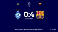 «Барселона» розгромила «Динамо» у 4 турі Ліги чемпіонів