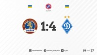 «Динамо» громить на виїзді ФК «Львів»