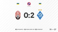 «Динамо» на виїзді впевнено перемогло «Зорю»  