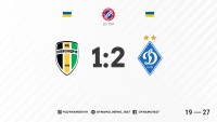 «Динамо» вирвало перемогу в Олександрії 