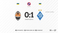 +10 у Києві! «Динамо» тріумфує у матчі з «Шахтарем»
