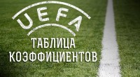 Таблиця коефіцієнтів УЄФА: тренд на пониження