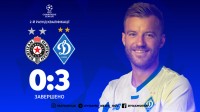 «Динамо» вдруге розгромило «Партизан» у Лізі чемпіонів і пробилось до наступного раунду