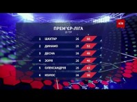 Чемпіонат України: підсумки 26 туру та анонс наступних матчів