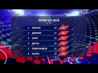 Чемпионат Украины: итоги 19 тура, анонс следующих матчей