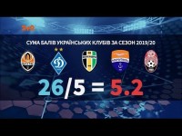 Почему Украина близка к потере прямой путевки в Лигу Чемпионов